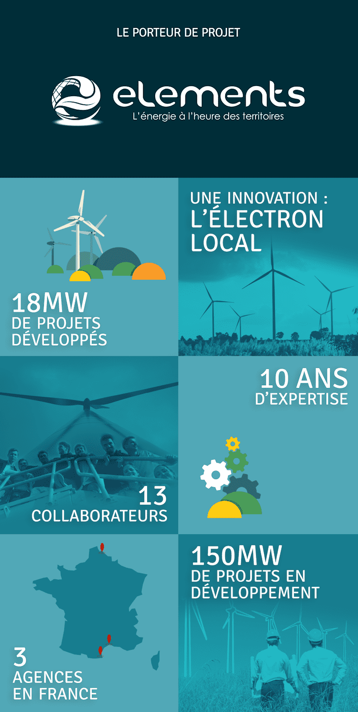 Les données du porteur du projet